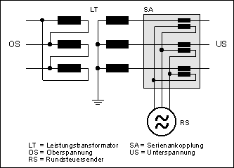 serienankopplung einphasig