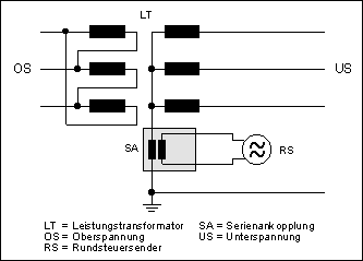 serienankopplung einphasig1
