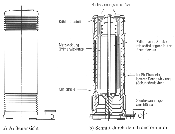 transformatorkopplung gr