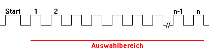 auswahl