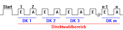direktwahl