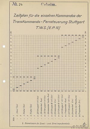 Transkommando-Zeitplan